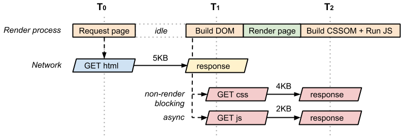 analysis-dom-css-nb-js-async