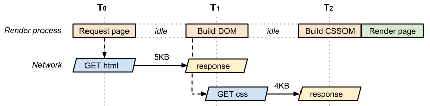 analysis-dom-css