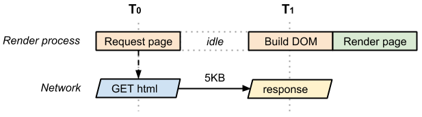 analysis-dom-no-css-js