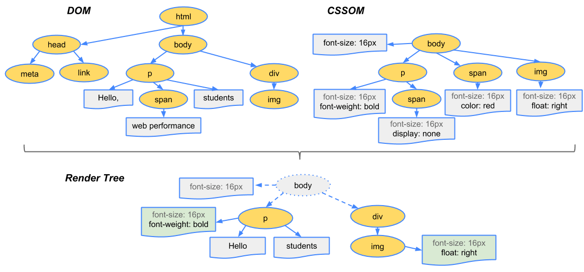 renderTree