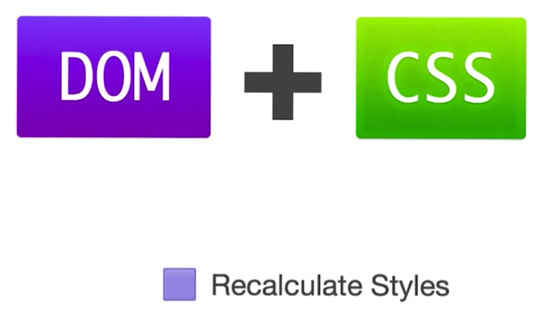 recalculate style