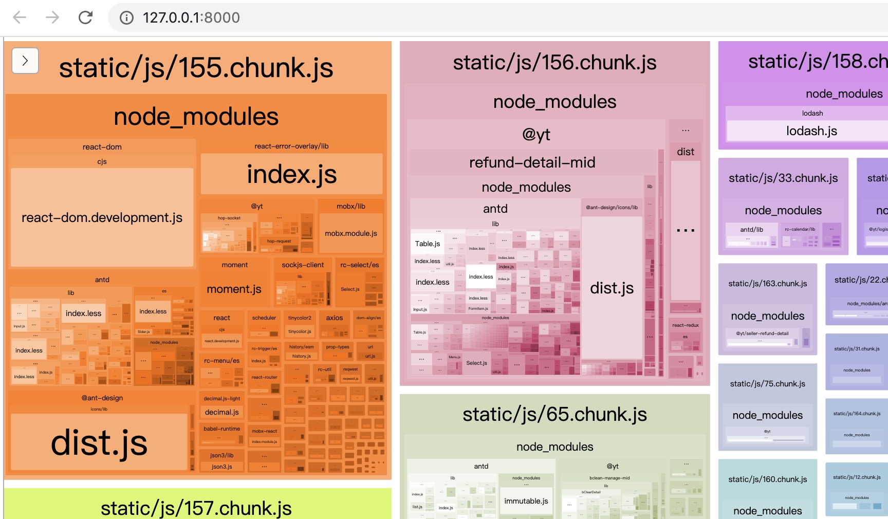 webpack-bundle-analyzer