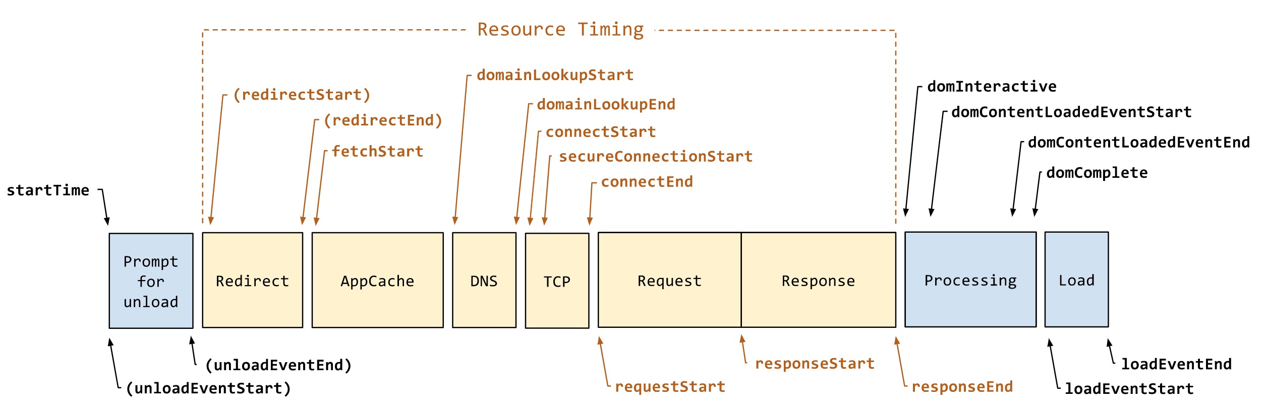 timestamp-diagram