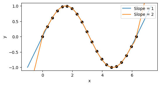 Example extrapolation