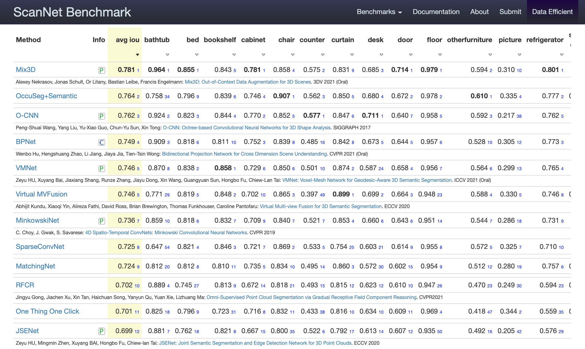 Learderboard