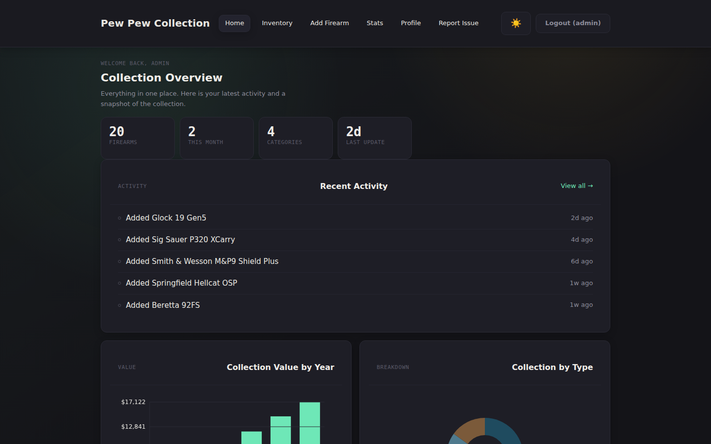 Dashboard