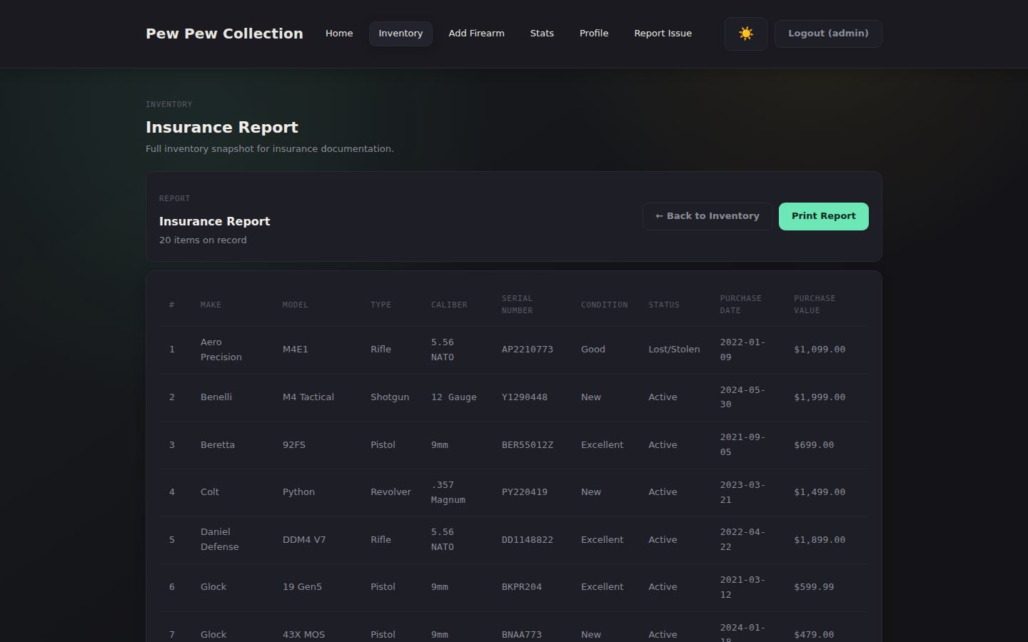 Insurance Report