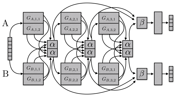 A Sluice Network with two tasks