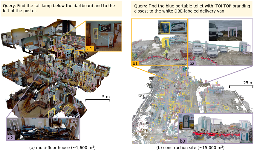 FARM finds objects in large indoor and outdoor scenes from relational language queries — a multi-floor house and a 15,000 m² construction site, with query results highlighted in the 3D scene-graph memory