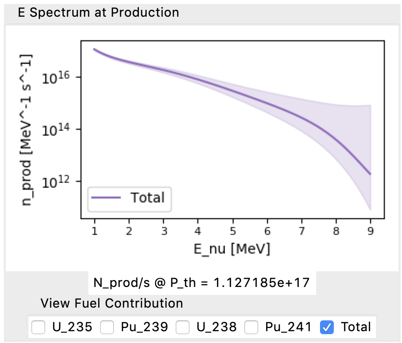 prod_spec