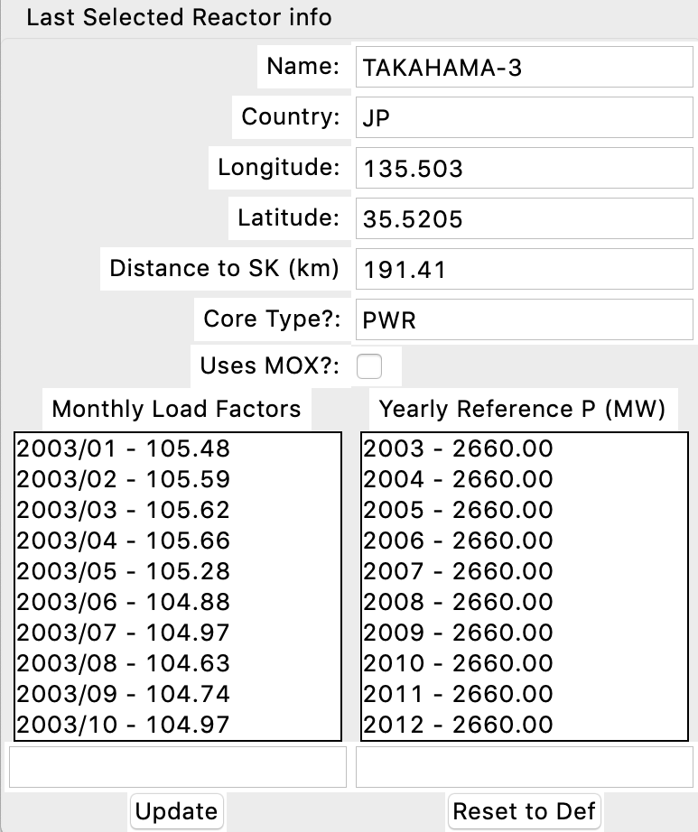 reactor_info