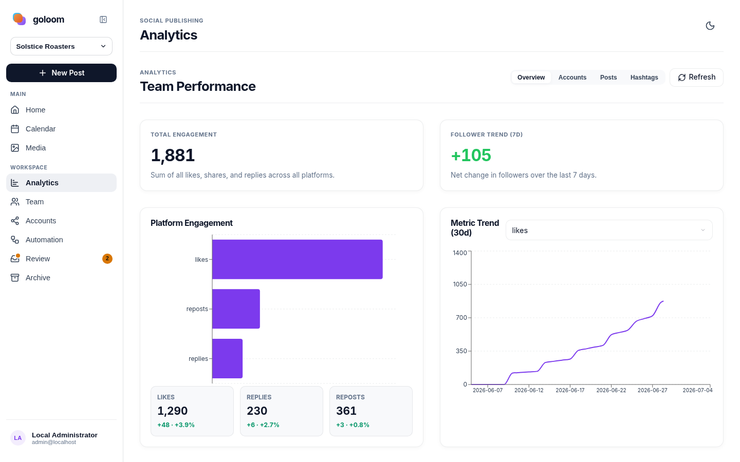 Team performance analytics
