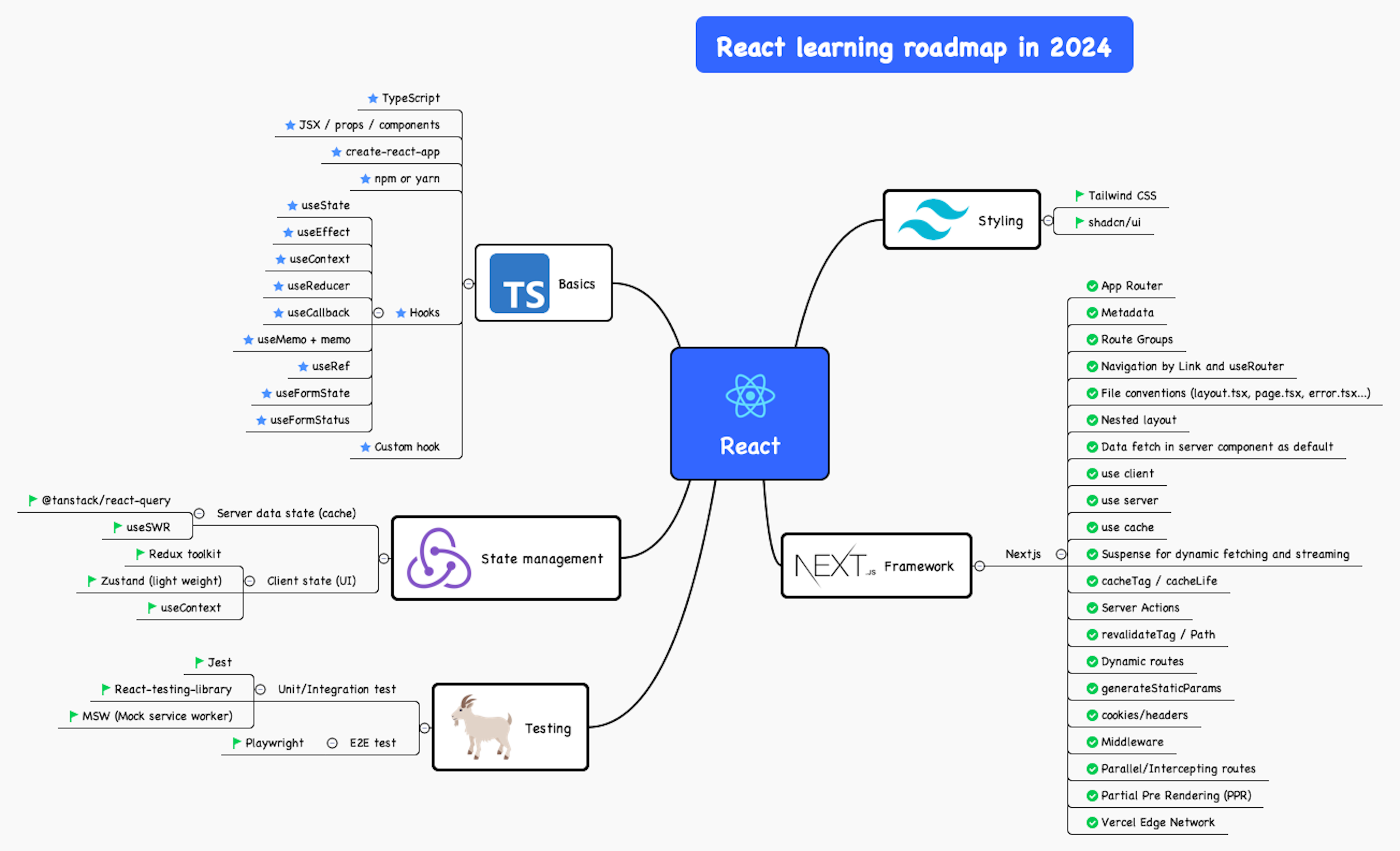 roadmap