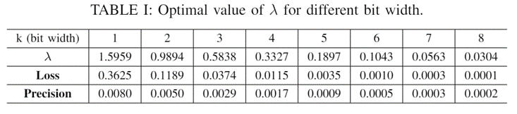 lambda_table