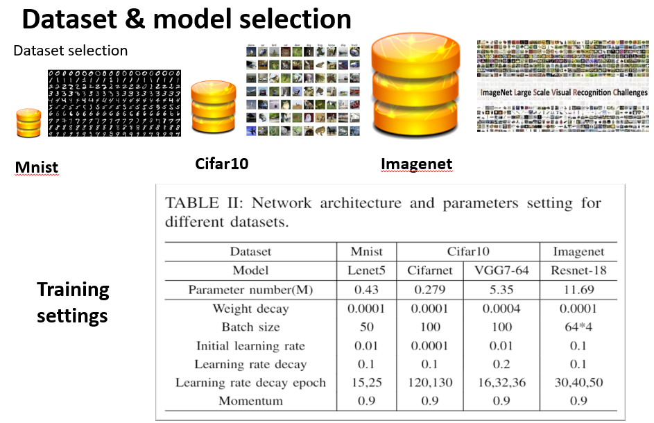 model selection