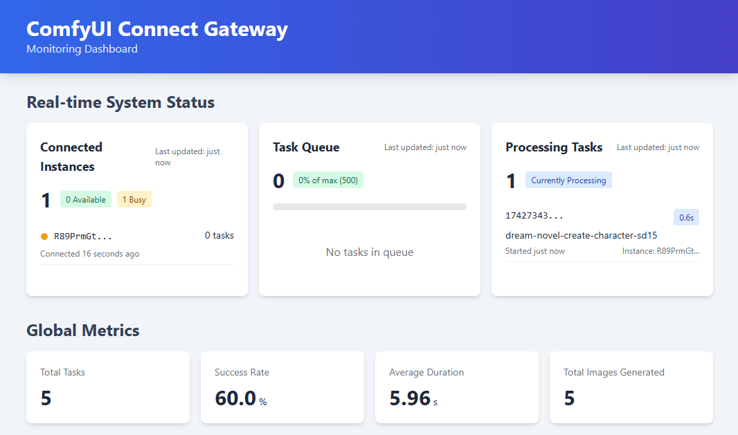 Comfy Connect Gateway Dashboard