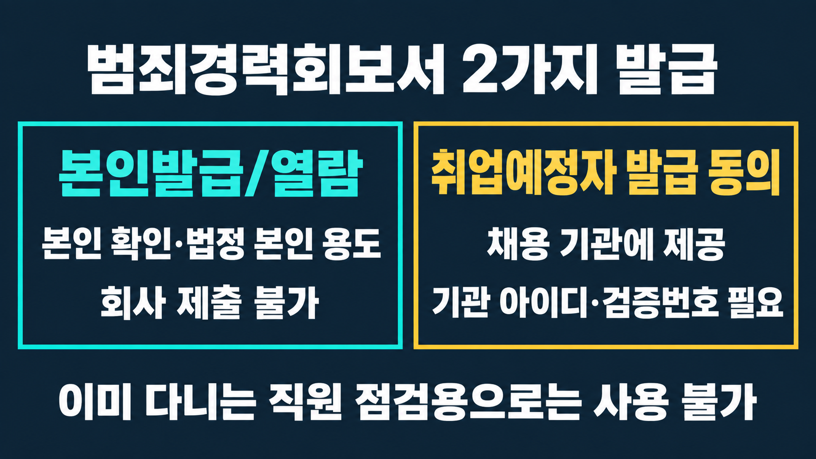 범죄경력회보서 2가지 발급 본인발급/열람은 본인 확인&middot;법정 본인 용도로 회사 제출 불가, 취업예정자 발급 동의는 채용 기관에 제공하며 기관 아이디&middot;검증번호 필요