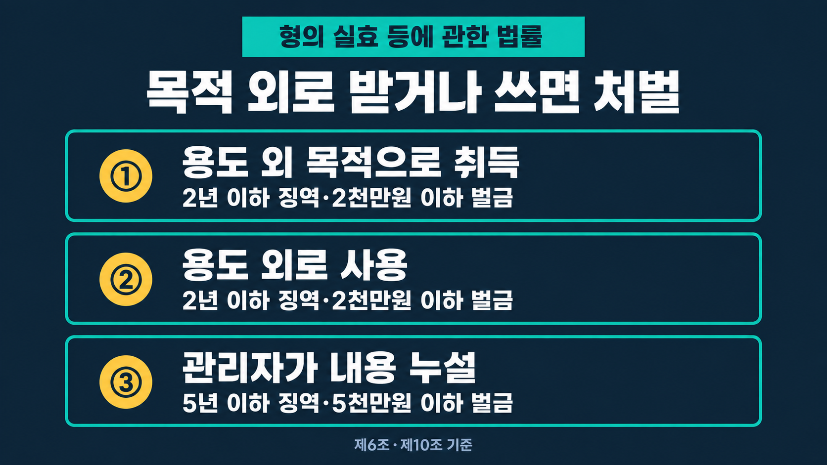 목적 외로 받거나 쓰면 처벌 용도 외 취득과 용도 외 사용은 2년 이하 징역&middot;2천만원 이하 벌금, 관리자 누설은 5년 이하 징역&middot;5천만원 이하 벌금
