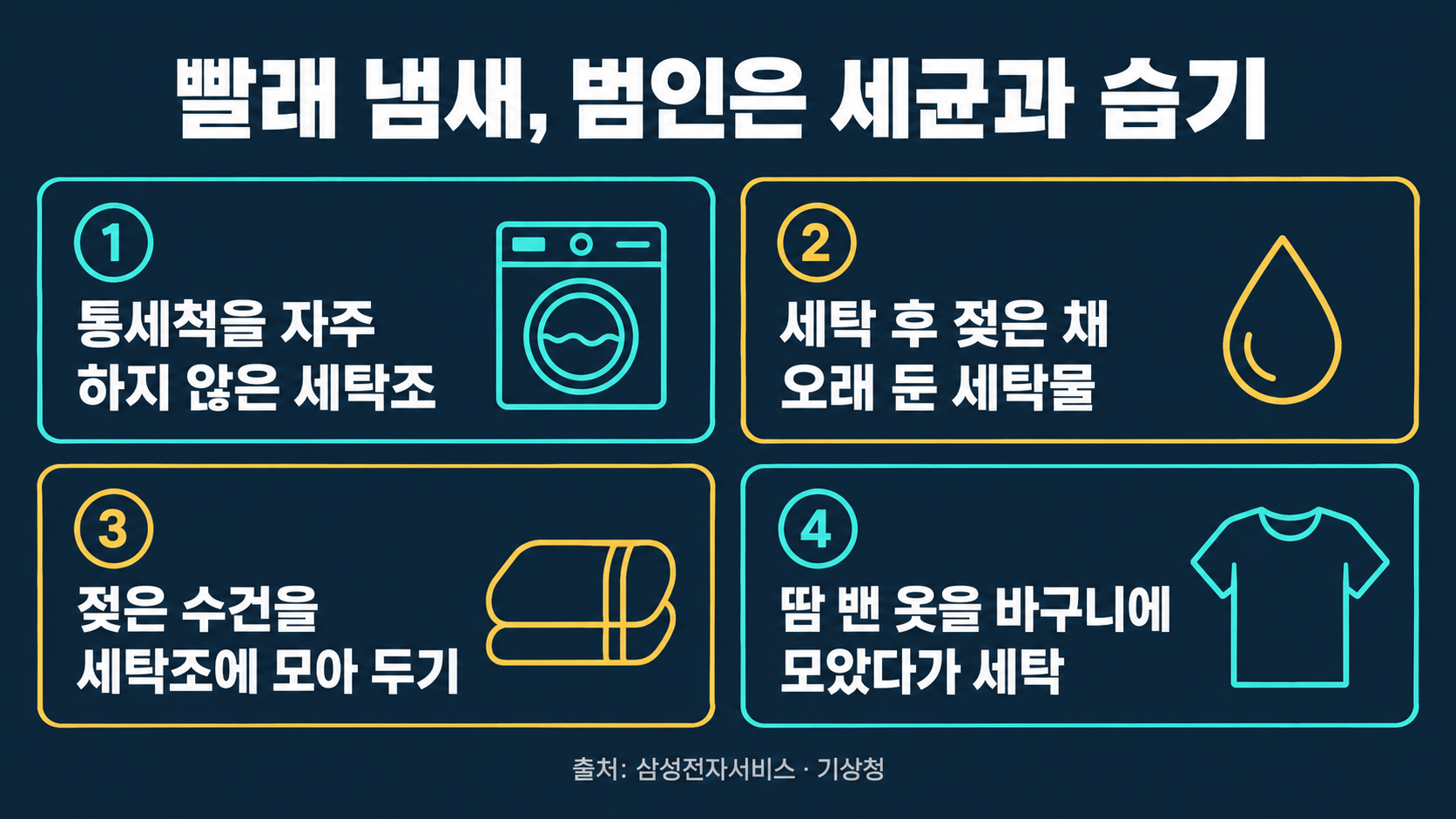 빨래 냄새 원인 4가지: 통세척을 자주 하지 않은 세탁조, 세탁 후 젖은 채 오래 둔 세탁물, 젖은 수건을 세탁조에 모아 두기, 땀 밴 옷을 바구니에 모았다가 세탁