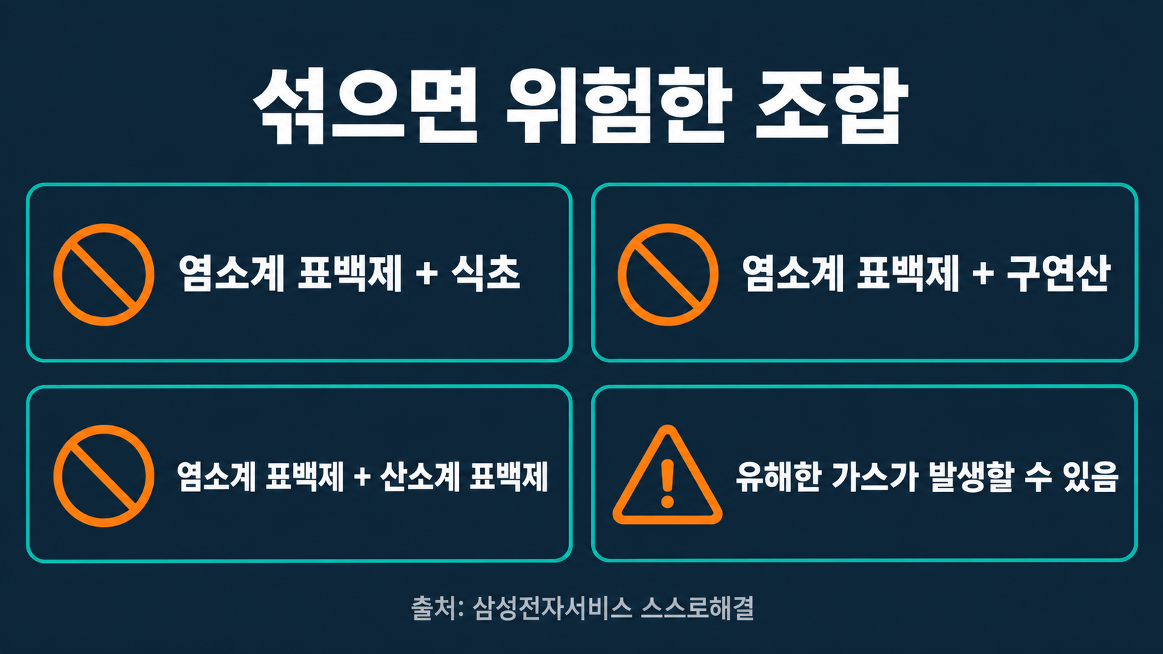 섞으면 위험한 조합: 염소계 표백제와 식초, 염소계 표백제와 구연산, 염소계 표백제와 산소계 표백제, 유해한 가스가 발생할 수 있음
