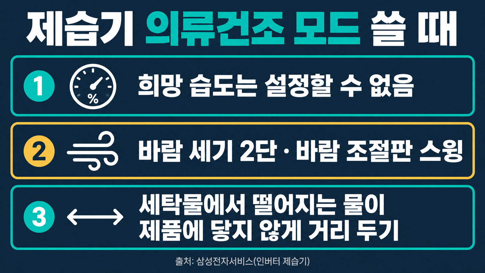 제습기 의류건조 모드: 희망 습도는 설정할 수 없음, 바람 세기 2단&middot;바람 조절판 스윙, 세탁물에서 떨어지는 물이 제품에 닿지 않게 거리 두기