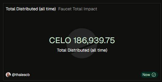 Scorecard reference — total distributed