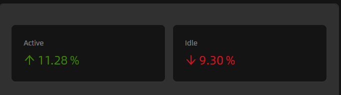 Scorecard reference — trend indicators