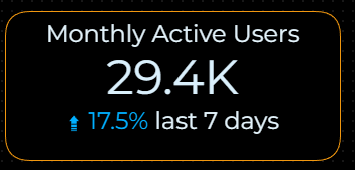 Scorecard reference — monthly active users