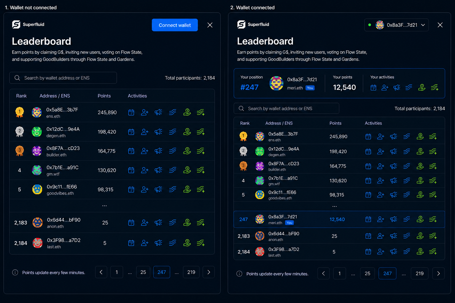 Superfluid campaign — leaderboard