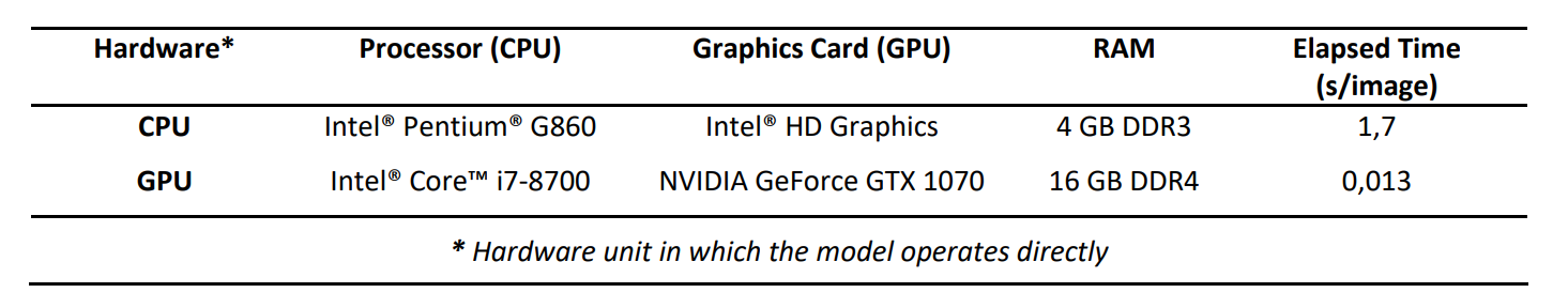 hardware_speed_comparison_table.PNG