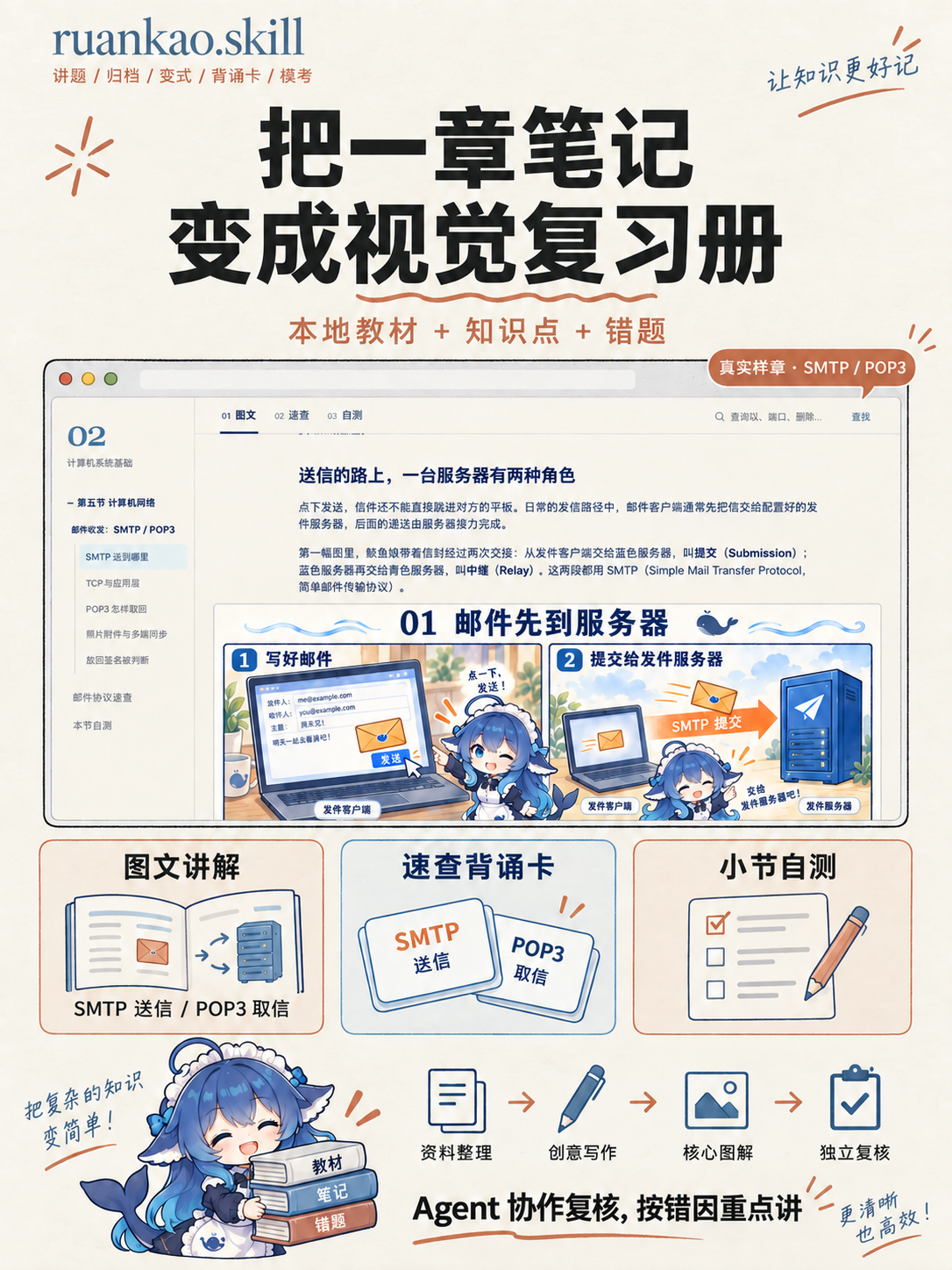 视觉复习册，含实际 SMTP／POP3 样章截图