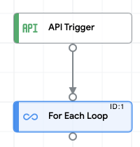 image showing the sample main-integration flow