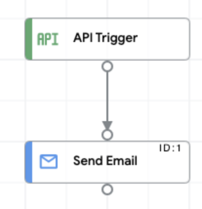 image showing the sample sub-integration flow