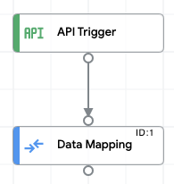 image showing the sample integration flow