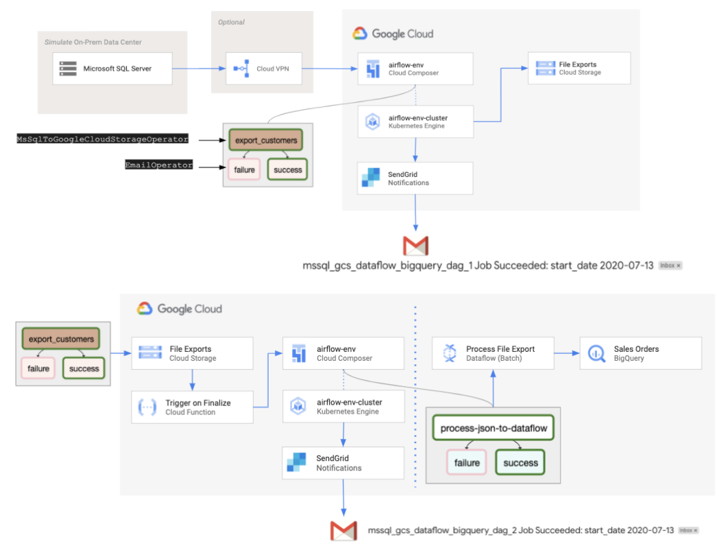 Diagram Part One