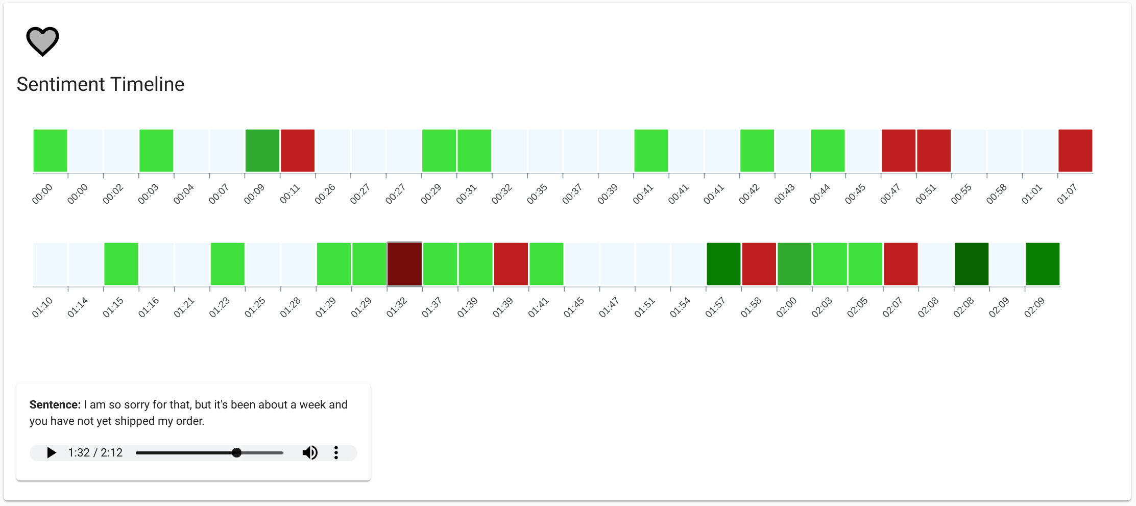 Speech Analysis Framework Sentence Heat Map