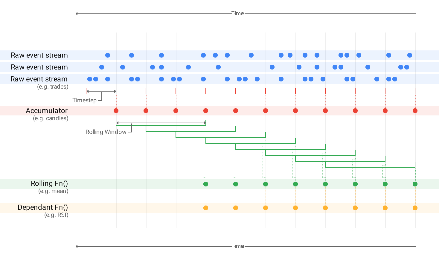 Timeseries Metrics Image