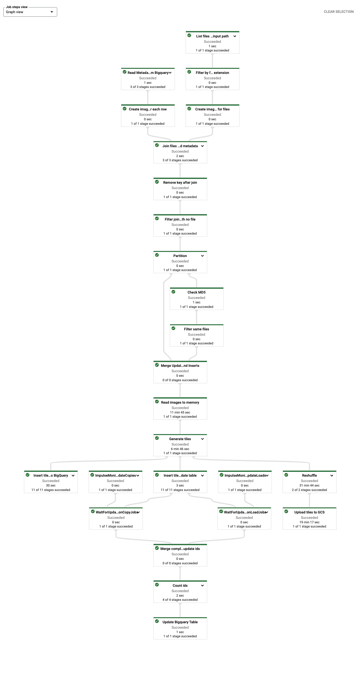 Dataflow Pipeline