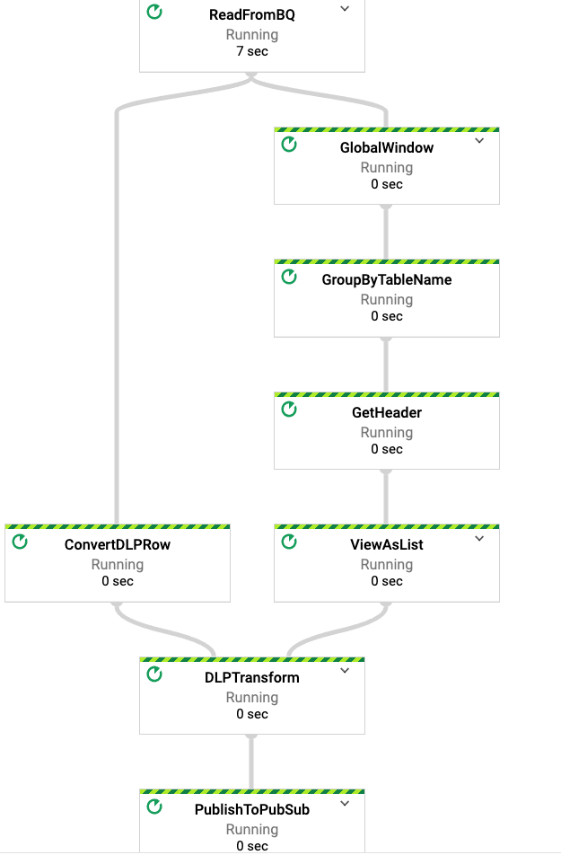 Dataflow Flex Template - prntbl.concejomunicipaldechinu.gov.co