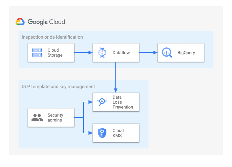 Reference architecture