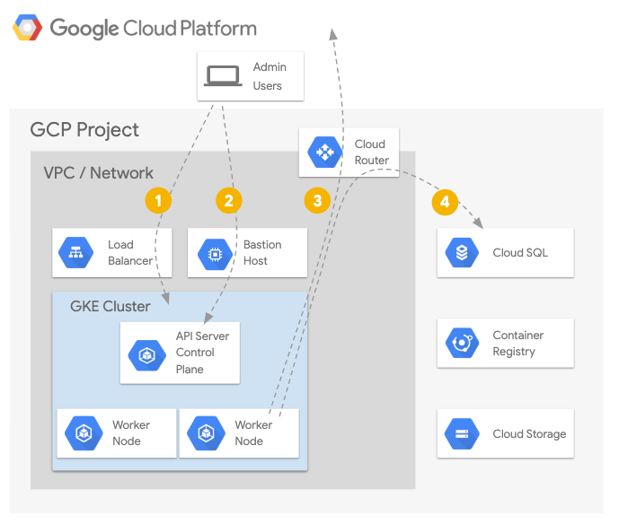 Demo Architecture Diagram