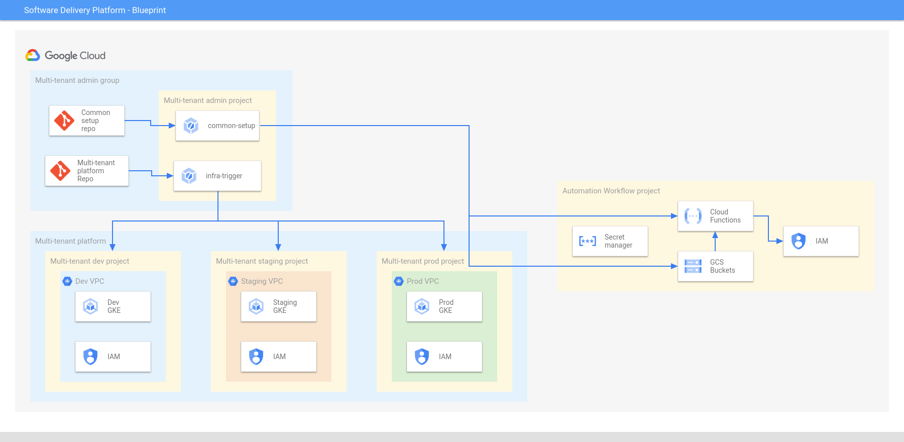 multi-tenant-architecture