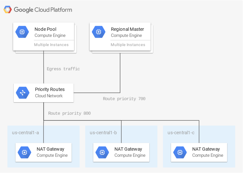 managing-secret-with-terraform