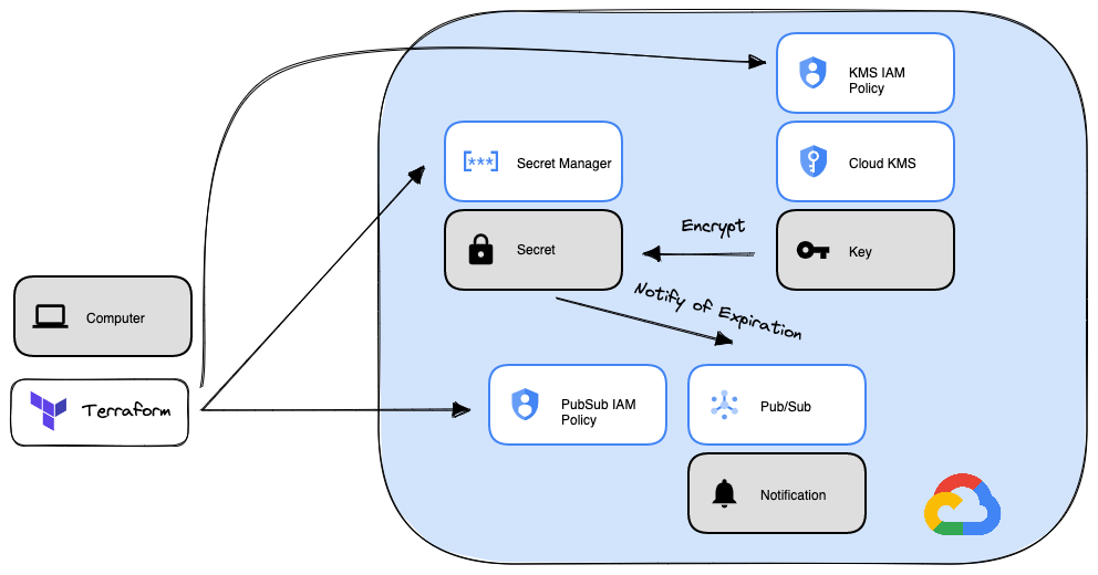 arch_diagram