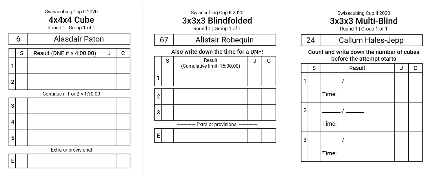 Example scorecards