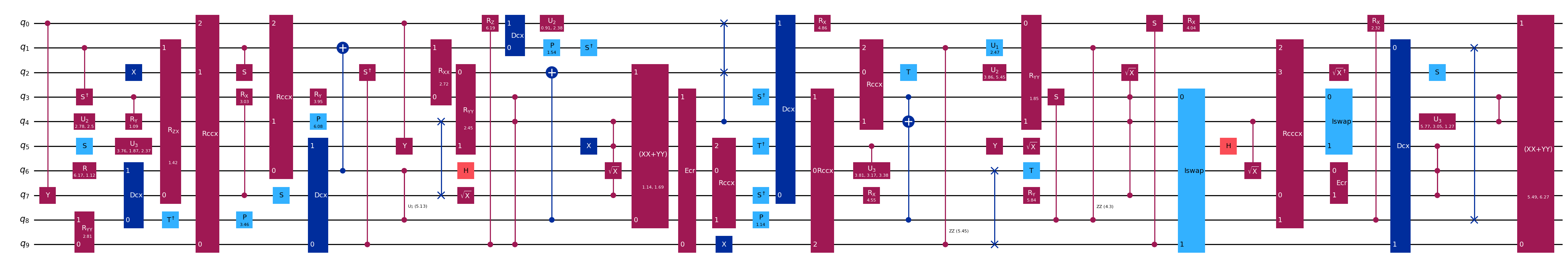 Random Quantum Circuit