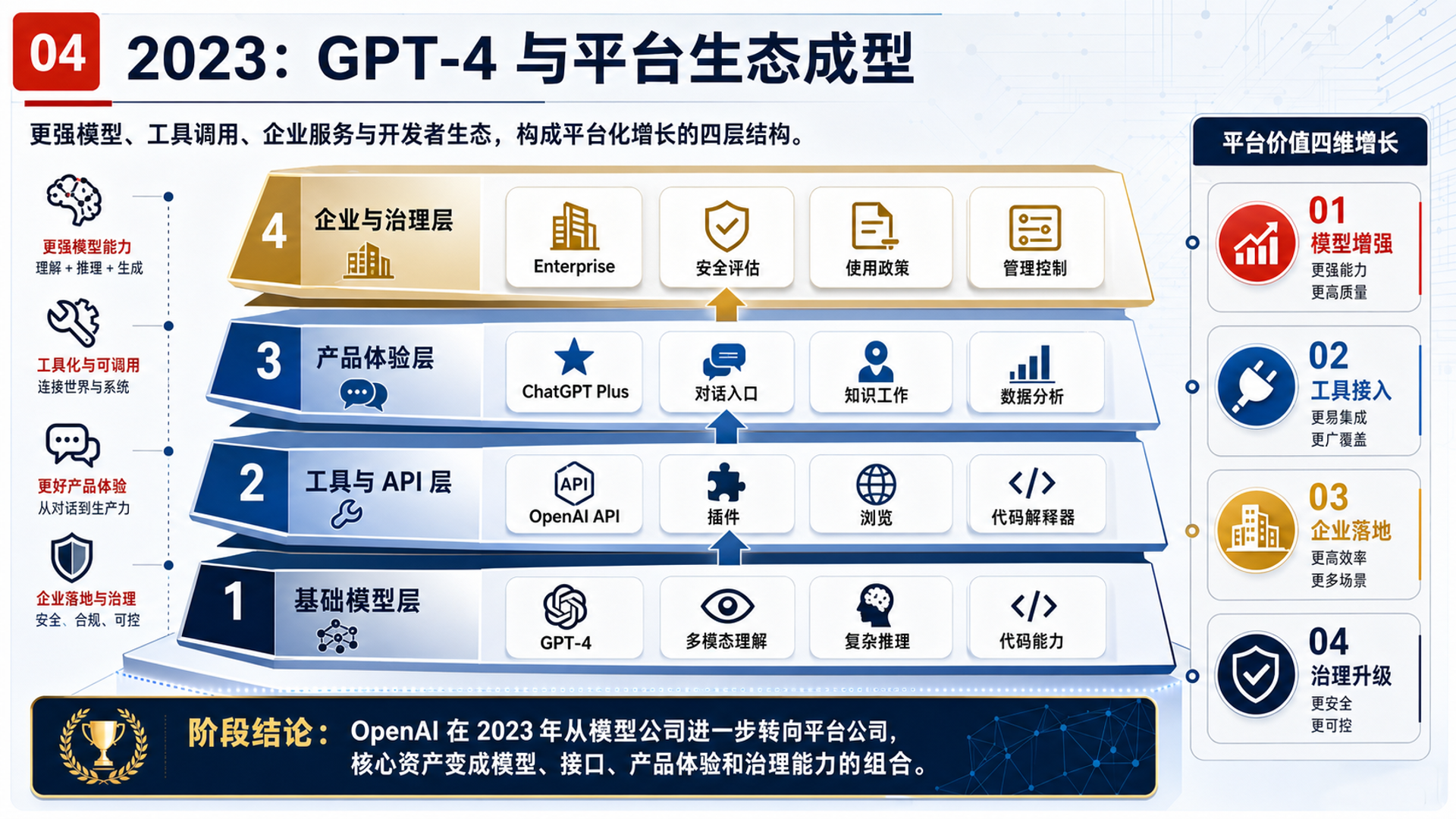 AI生成PPT还能一键“解锁编辑权”?这款开源神器让图片PPT秒变可修改的PPTX文件!