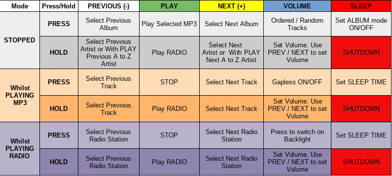 modes