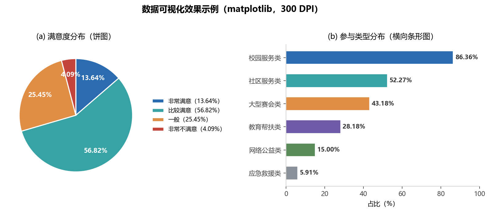 数据可视化效果示例
