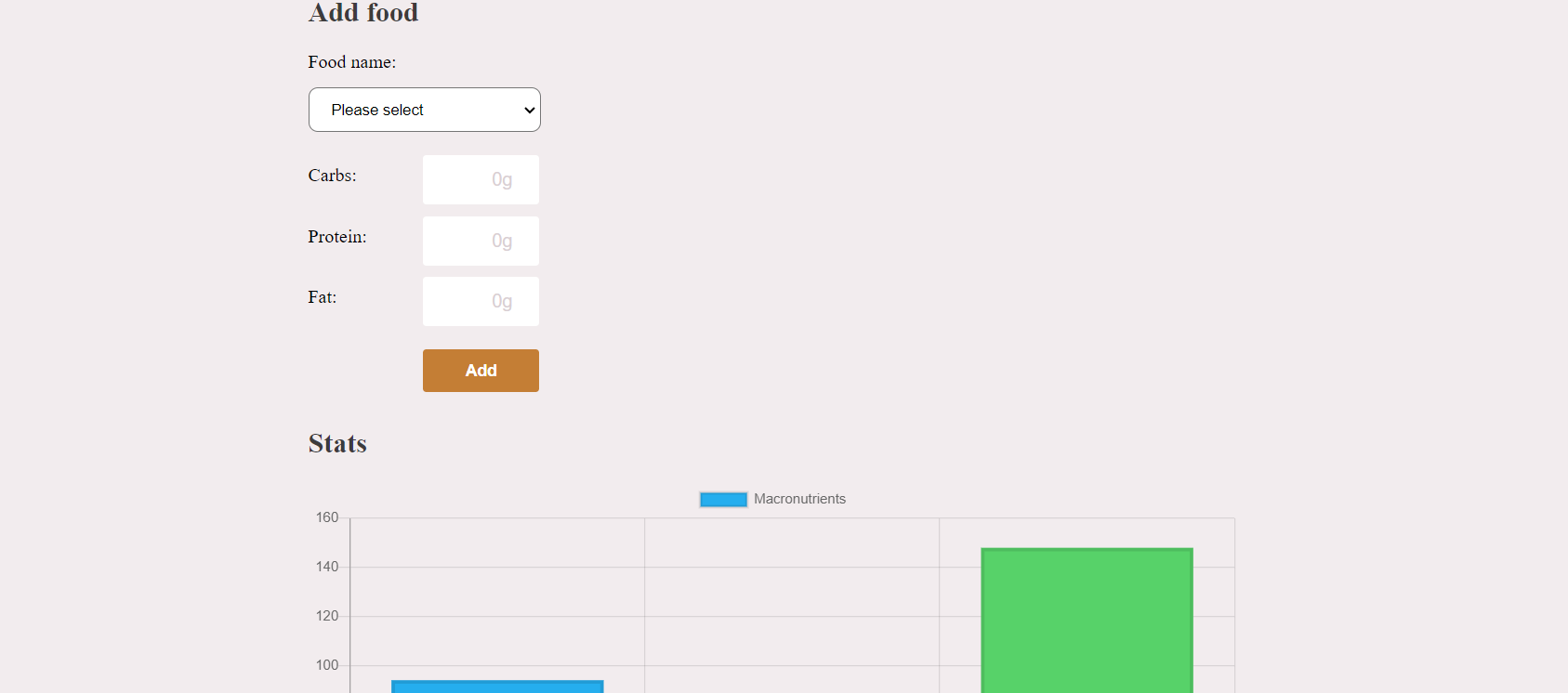 GitHub - Gorky1985/Food-App: Food Tracker App built with Vanilla ...